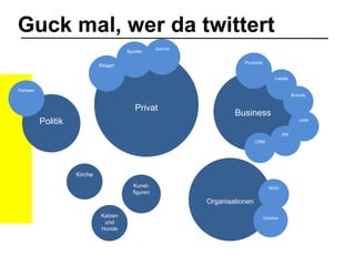 Guck mal, wer da twittert Politik Kirche Katzen und Hunde Privat Business Kunst-figuren Produkte Labels Brands Jobs Parteien Organisationen Blogger Sportler PR Journis NGO CRM Vereine 