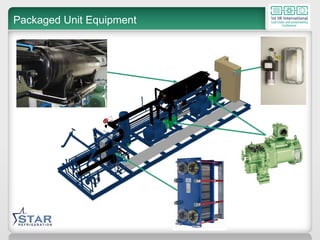 Packaged Unit Equipment 