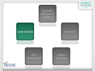 Key Components Design Concept Ammonia Synthetic Refrigerant Timeline Case Studies 