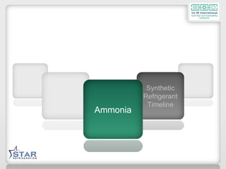 Synthetic Refrigerant Timeline Synthetic Refrigerant Timeline Ammonia 