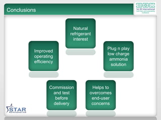 Conclusions Commission and test before delivery Helps to overcomes end-user concerns Plug n play low charge ammonia solution Natural refrigerant interest Improved operating efficiency 