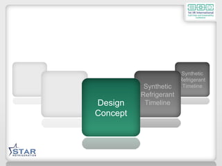 Synthetic Refrigerant Timeline Ammonia Synthetic Refrigerant Timeline Ammonia Design Concept 