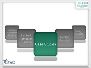 Ammonia Ammonia Synthetic Refrigerant Timeline Design Concept Key Components Design Concept Key Components Synthetic Refrigerant Timeline Case Studies 