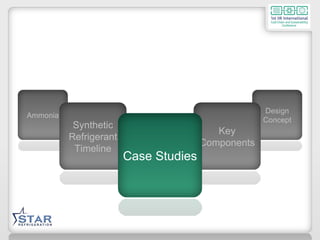 Design Concept Ammonia Key Components Synthetic Refrigerant Timeline Case Studies 