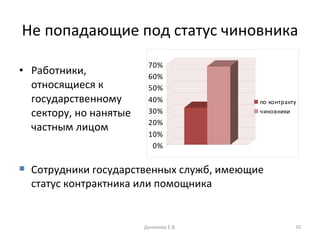 Не попадающие под статус чиновника Работники, относящиеся к государственному сектору, но нанятые частным лицом Сотрудники государственных служб, имеющие статус контрактника или помощника Данилова Е.В. 