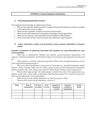 Namibia 2010
School Manual on Emergency Preparedness and Response
43
APPENDIX 3: Capacity Mapping of Stakeholders
1) “Why Mapping/Stakeholder Analysis”
The mapping exercise provides an opportunity to know:
• Who are the poten al relevant partners to support Disaster Risk Reduc on ac vi es, available
in the community, circuit or region;
• What are their mandates, loca ons and areas of interven on;
• What are the staﬀ capacity and compara ve advantage of each organiza on;
• What are the resources and sustainable means available for DRR ac vi es;
• What is the extent of their local connec on and capacity for rapid response?
2) Collect informa on, analyze and disseminate among relevant stakeholders & decision
makers
Examples of Ques ons for gathering informa on (the ques ons are used exhaus vely for each
service provider):
• What type of organization? (Whether line ministry, non-governmental organisations, UN
Agencies, Traditional Authorities, School Board, Village or Constituency Development Committee and
etc).
• What expertise is available within the organization? What are the strengths/weaknesses of each
of the organization/institution/agency?
• Who assist affected population to overcome key constraints (e.g., protection/mitigation, health/
nutrition, shelter, transport, repair and etc)? What services do they provide (information/ counselling,
training, mosquito nets, food, storage, boats and etc)? When (before, during or after emergencies)?
• Who are their target groups? Are certain groups excluded from some of the organizations (e.g.
children, youth, men, women, elders or particular ethnic/language groups)? If so which ones and why?
What are the implications of non-participation?
• What services can the outside institutions e.g. Red Cross and etc. offer?
• What are their contact details (telephone, e-mail etc)?
Name Type of
organization
Services
provided
Areas
Covered
Segment of
Population
covered
Expertise
available in
organization
Contact
details
 