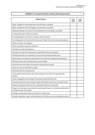 Namibia 2010
School Manual on Emergency Preparedness and Response
53
HANDOUT 13: Sample Checklist on Basic Safety Requirements
Safety Feature
Water suitable for food prepara on and drinking is available
Water suitable for personal hygiene and cleaning is available
Adequate ligh ng in all areas of the building and surroundings is provided
A manual ﬁre alarm system is in place
Fire ex nguishers are found in corridors and exit routes
Fire ex nguisher are found at the entrances of high risk rooms such as laboratories
Floors are clean, non-slippery
Floors are without splinters and holes
Corridors are wide and spacious
Corridors are free from obstruc ons especially during an emergency
Rooﬁng materials are completely and securely fastened and leak proof
Rooms doors can always be opened from the inside for emergency exit purposes
Stairways have safe and adequately secured railings
Electrical wires and cables are properly fastened and secured
Doors are securely a ached to jambs
Secured entrance and exit points
Combus ble and hazardous chemicals and gases are safely and appropriately
located
Proper segrega on and storage of hazardous materials/chemicals
Func onal electrical and emergency lights with ba ery back-up in all cri cal areas
Regular emergency drills (e.g. ﬁre, earthquake drills) are conducted
Proper exit markings are provided to assist people that are not familiar where exits/
emergency exits are located
Emergency evacua on maps are posted in cri cal areas
Periodic inspec on, repair and maintenance of facili es and surroundings are done
☺
 