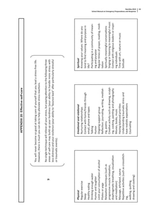Namibia 2010
School Manual on Emergency Preparedness and Response
63
APPENDIX20:Effectiveself-care
9
Youwillneverbecomesogoodattakingcareofyourselfthatyouleadastress-freelife.
However,thereismuchyoucandotohelpalleviatestressreacons.
Nosingletechniquewillrelieveallyourstress,butpayingaenontothefollowingthree
areasofself-caremaybuildupyourhardiness(yourabilitytohandlemorestresswith
lessdistress)andyourresilience(yourabilityto“bounceback”aerparcularlystressful
ortraumacevents).
Physical
Regularexercise
Sleep
Healthyeang
Drinkingenoughwater
Humorandlaughter
Limityourconsumponofalcohol
Pilatesoryoga
Relaxaontechniques(suchas
progressivemusclerelaxaon,
diaphragmacbreathing,visualizaon
andmeditaon)
Massage,whirlpool,sauna
Repeveacvies(suchascrossstch-
ing,
walking,quilng,
drawingandcooking)
Spiritual
Knowingyourvalues:Wheredoyou
tendtoﬁndmeaningandpurposein
life?
Parcipanginacommunityofmean-
ingandpurpose
Regularmesofprayer,reading,medi-
taon
Spirituallymeaningfulconversaons
Singingorlisteningtomeaningfulmusic
Contactwithreligiousleadersorinspir-
ingindividuals
Timewithart,natureormusic
Solitude
Emoonalandrelaonal
Nurturingrelaonships
Contactwithhome/friendsthrough
email,phoneandtapes
Talking
Humor
Ongoingsupportgroup
Reﬂecon:journaling,wring,meditat-
ing,poetry
Creaveacvitysuchasdrawing,sculpt-
ing,cooking,painngandphotography
Movies,books,music
Havingbalancedpriories
Understandingtraumacstressand
haverealiscexpectaons
Counseling
 
