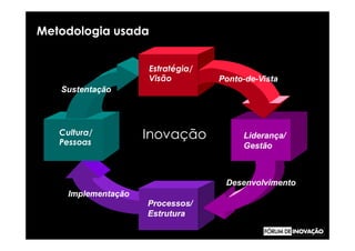 Metodologia usada


                     Estratégia/
                     Visão         Ponto-de-Vista
   Sustentação




   Cultura/
   Pessoas
                     Inovação           Liderança/
                                        Gestão



                                    Desenvolvimento
     Implementação
                     Processos/
                     Estrutura
 