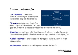 Processo de Inovação

Compreender o mercado,
cliente, tecnologias e restrições
(que serão depois desafiadas)

Observar pessoas em situações
reais, o que as confunde, do que
gostam/odeiam e necessidades não atendidas(latentes)

Visualizar conceitos e clientes. Fase mais intensa em brainstorms.
Desenho da experiência do cliente em quadrinhos. Prototipação

Avaliar e refinar os protótipos em iterações rápidas, sem se fixar
nos primeiros

Implementar o novo conceito para comercialização
 