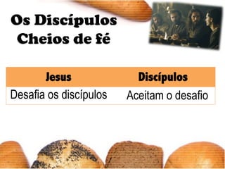 Os Discípulos
 Cheios de fé

       Jesus              Discípulos
Desafia os discípulos   Aceitam o desafio
 