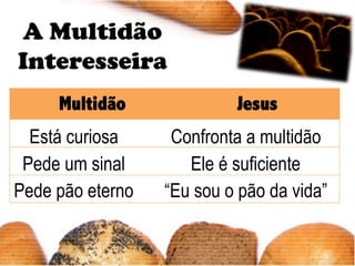 A Multidão
Interesseira
     Multidão              Jesus
  Está curiosa     Confronta a multidão
 Pede um sinal       Ele é suficiente
Pede pão eterno   “Eu sou o pão da vida”
 