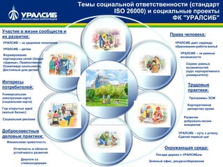 УРАЛСИБ – за равные
возможности
Развитие
добровольческих
инициатив
УРАЛСИБ – за здоровое поколение
Корпоративное
донорство крови
Диалоги со
стейкхолдерами
Темы социальной ответственности (стандарт
ISO 26000) и социальные проекты
ФК "УРАЛСИБ"
УРАЛСИБ – детям
Год открытых идей
(малый бизнес)
Универсальная
электронная карта
(социальная карта)
Отчетность в области
устойчивого развития
Посади дерево с УРАЛСИБом
Зеленый офис, ресурсосбережение
Программы ЗОЖ
УРАЛСИБ дает надежду:
образование-работа-жильё
Сервис равных
возможностей
(курс корпоративного
университета)
Социальная реклама
Финансовая грамотность
УРАЛСИБ – путь к успеху.
Сделай первый шаг
Формирование
партнерских сетей (Опера
«Царица», Православная
Олимпиада школьников,
Достойный дом детям)
Добросовестные
деловые практики:
Окружающая среда:
Интересы
потребителей:
Трудовые
практики:
Права человека:
Участие в жизни сообществ и
их развитие:
 
