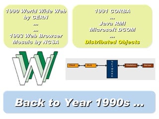 1990 World Wide Web      1991 CORBA
      by CERN                  ...
         …                  Java RMI
         …             Microsoft DCOM
 1993 Web Browser              ...
  Mosaic by NCSA      Distributed Objects




  Back to Year 1990s ...
 