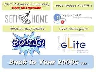 1997 Volunteer Computing   2003 Globus Toolkit 2
    1999 SETI@HOME




   2002 Berkley BOINC        2004 EGEE gLite




  Back to Year 2000s ...
 