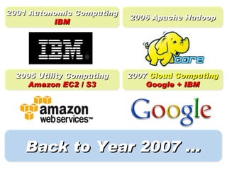 2001 Autonomic Computing
                           2006 Apache Hadoop
          IBM




  2005 Utility Computing   2007 Cloud Computing
     Amazon EC2 / S3           Google + IBM




    Back to Year 2007 ...
 