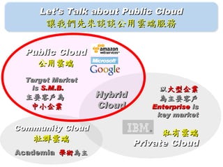 Let's Talk about Public Cloud
       讓我們先來談談公用雲端服務

  Public Cloud
    公用雲端
  Target Market
   is S.M.B.                    以大型企業
  主要客戶為           Hybrid        為主要客戶
   中小企業           Cloud       Enterprise is
                               key market

Community Cloud
                                 私有雲端
    社群雲端
                           Private Cloud
Academia 學術為主
 