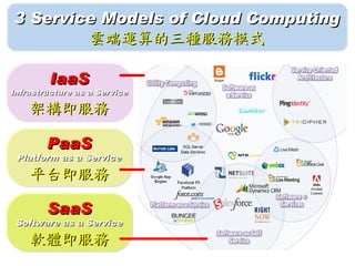 3 Service Models of Cloud Computing
        雲端運算的三種服務模式

        IaaS
Infrastructure as a Service

    架構即服務

        PaaS
 Platform as a Service

    平台即服務

        SaaS
 Software as a Service
    軟體即服務
 