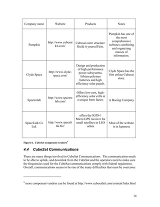 10 05-03 uof a-cubesat_final report public | PDF