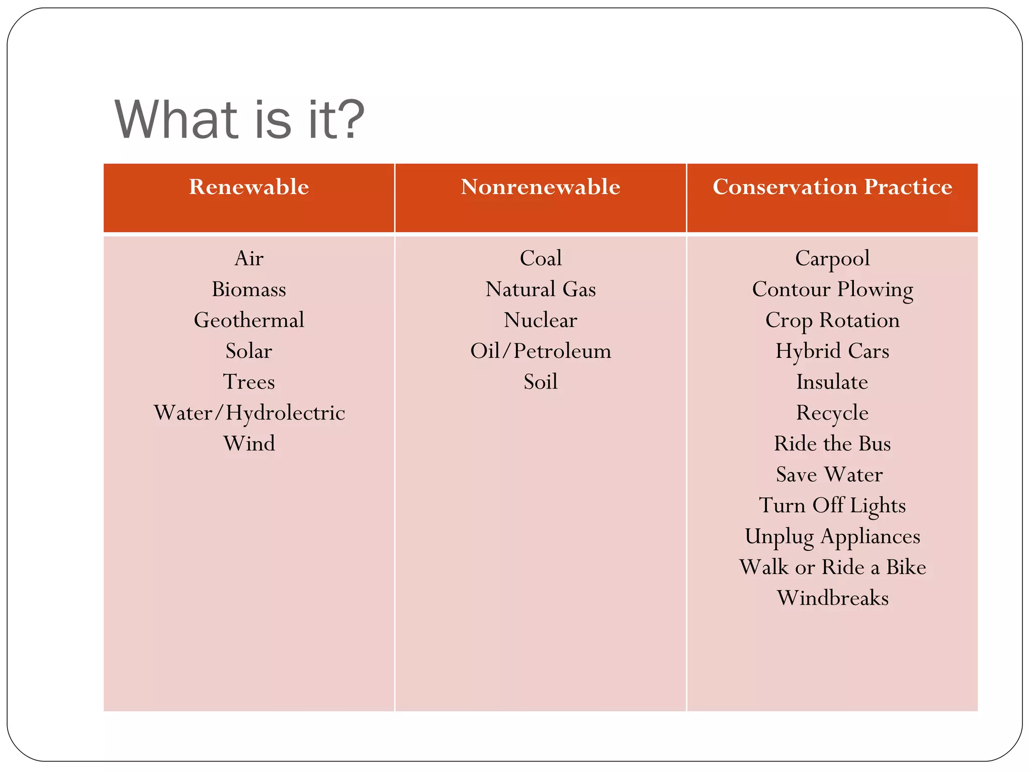 What is it? Renewable Nonrenewable Conservation Practice Air Biomass Geothermal Solar Trees Water/Hydrolectric Wind Coal Natural Gas Nuclear Oil/Petroleum Soil Carpool Contour Plowing Crop Rotation Hybrid Cars Insulate Recycle Ride the Bus Save Water Turn Off Lights Unplug Appliances Walk or Ride a Bike Windbreaks