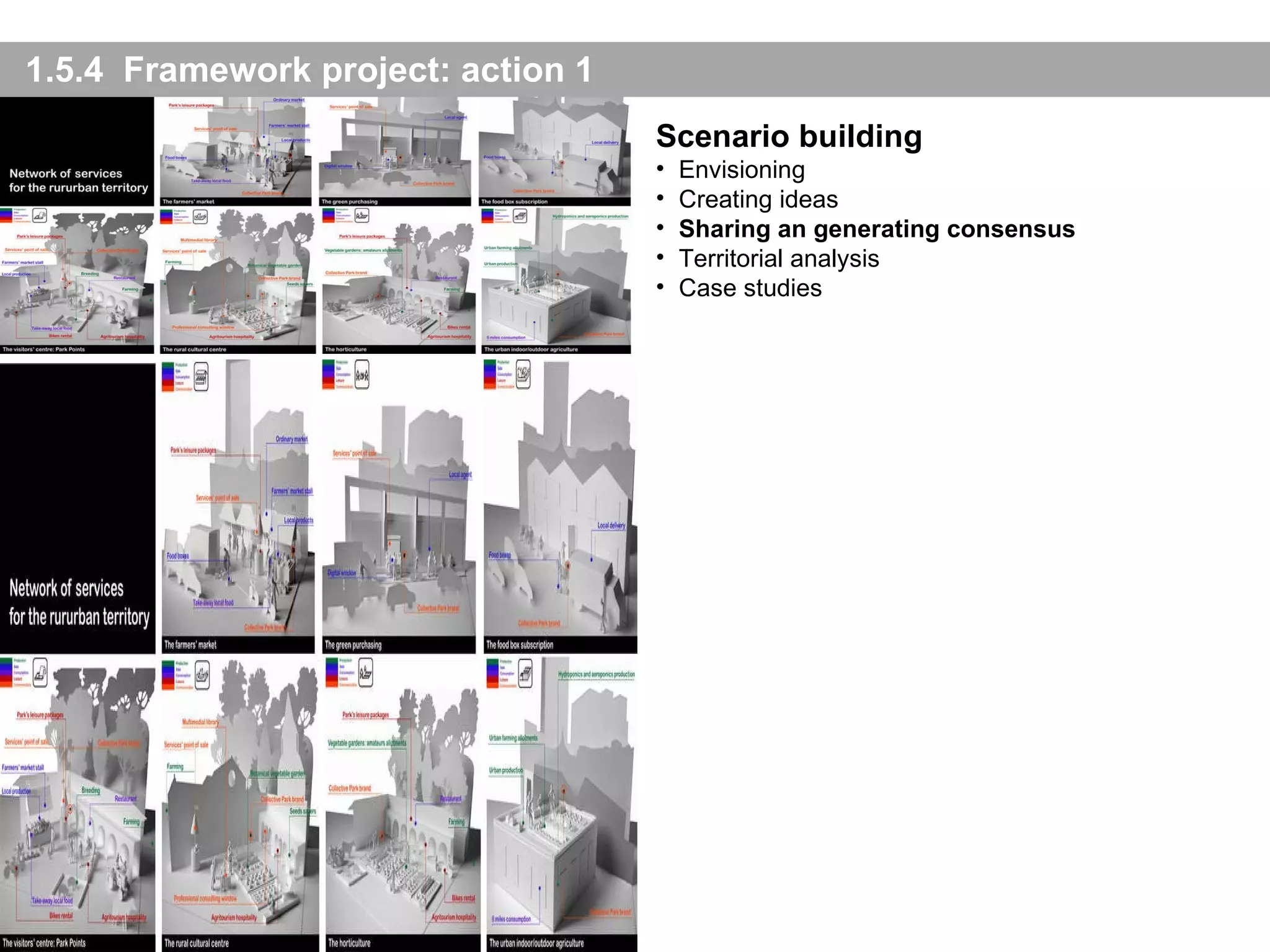 1.5.4  Framework project: action 1 Scenario building Envisioning Creating ideas Sharing an generating consensus Territorial analysis Case studies 