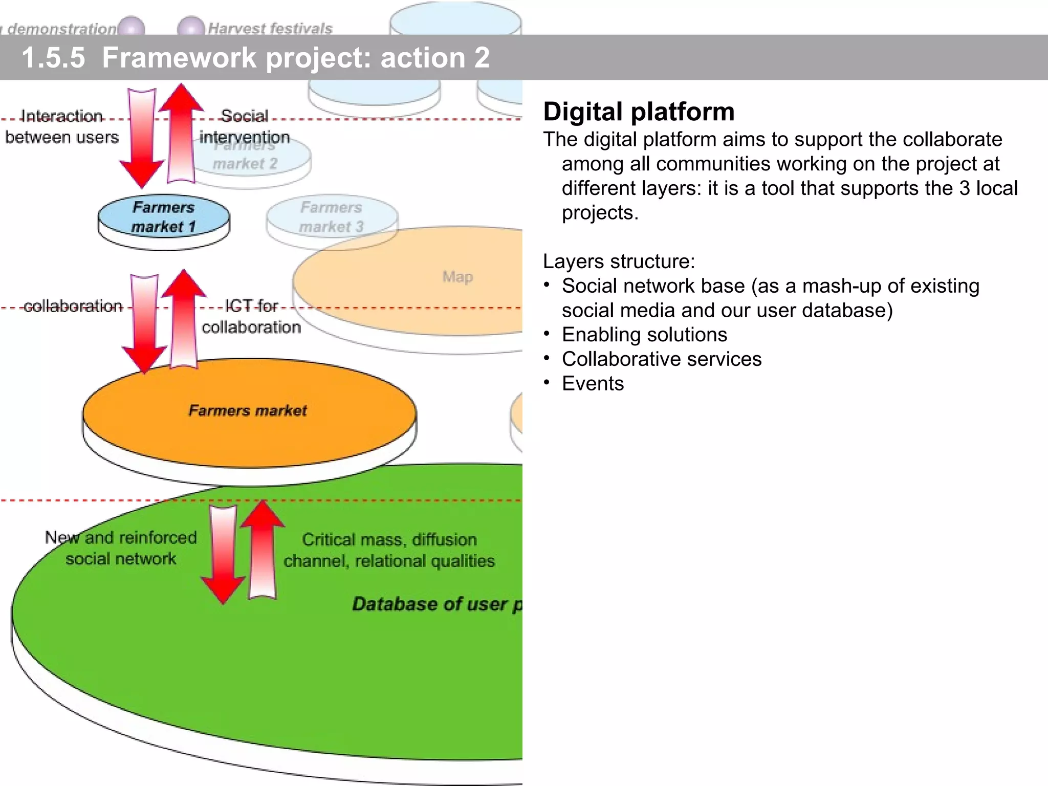 1.5.5  Framework project: action 2 Digital platform The digital platform aims to support the collaborate among all communities working on the project at different layers: it is a tool that supports the 3 local projects. Layers structure: Social network base (as a mash-up of existing social media and our user database) Enabling solutions Collaborative services Events 