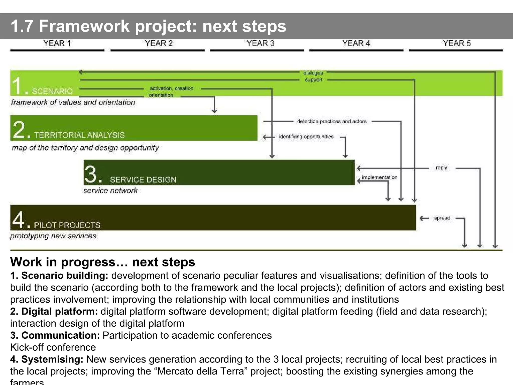 1.7 Framework project: next steps Work in progress… next steps 1. Scenario building:  development of scenario peculiar features and visualisations; definition of the tools to build the scenario (according both to the framework and the local projects); definition of actors and existing best practices involvement; improving the relationship with local communities and institutions 2. Digital platform:   digital platform software development; digital platform feeding (field and data research); interaction design of the digital platform 3. Communication:   Participation to academic conferences Kick-off conference 4. Systemising:  New services generation according to the 3 local projects; recruiting of local best practices in the local projects; improving the “Mercato della Terra” project; boosting the existing synergies among the farmers 