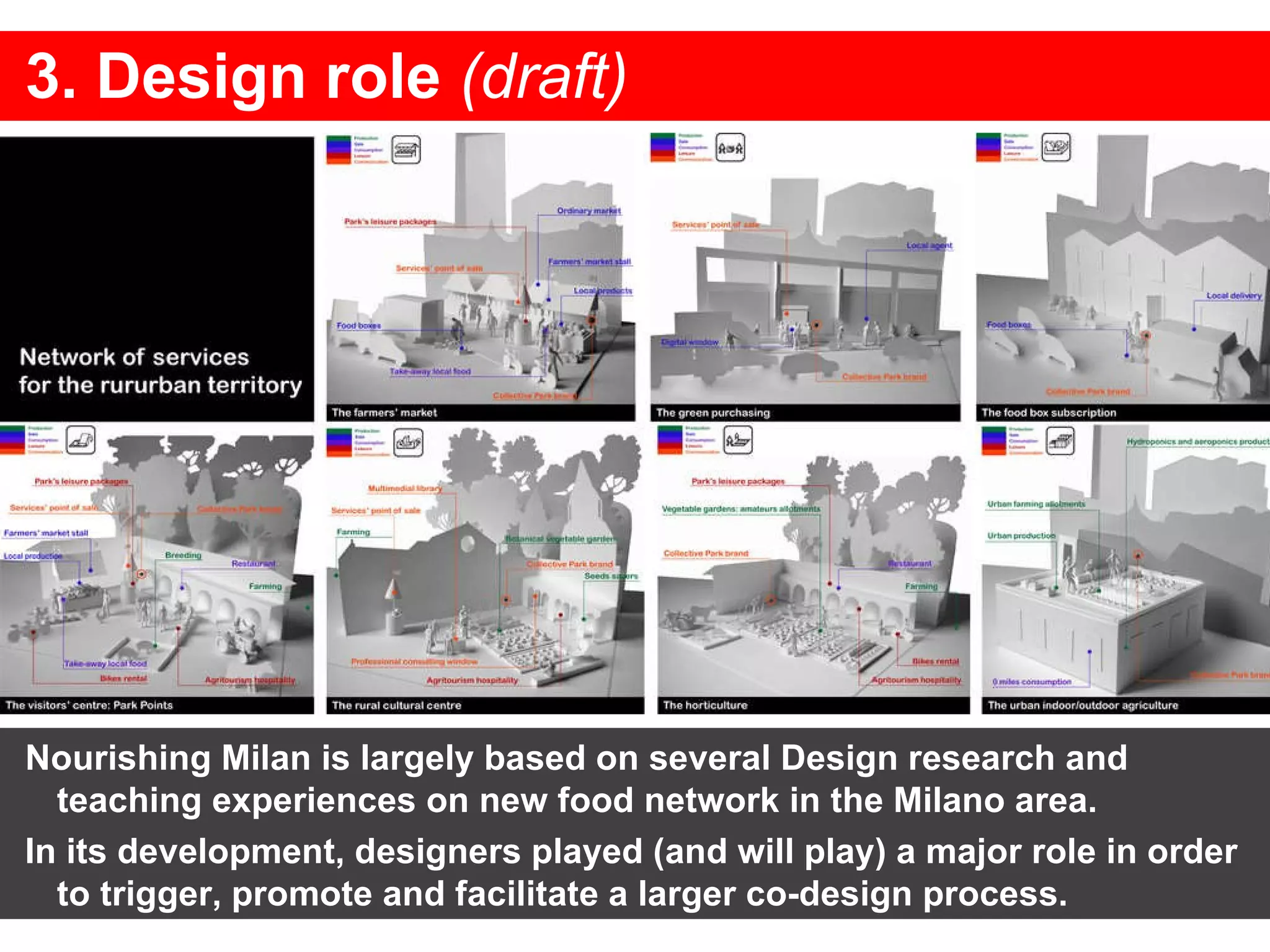 3. Design role  (draft) Nourishing Milan is largely based on several Design research and teaching experiences on new food network in the Milano area. In its development, designers played (and will play) a major role in order to trigger, promote and facilitate a larger co-design process.  