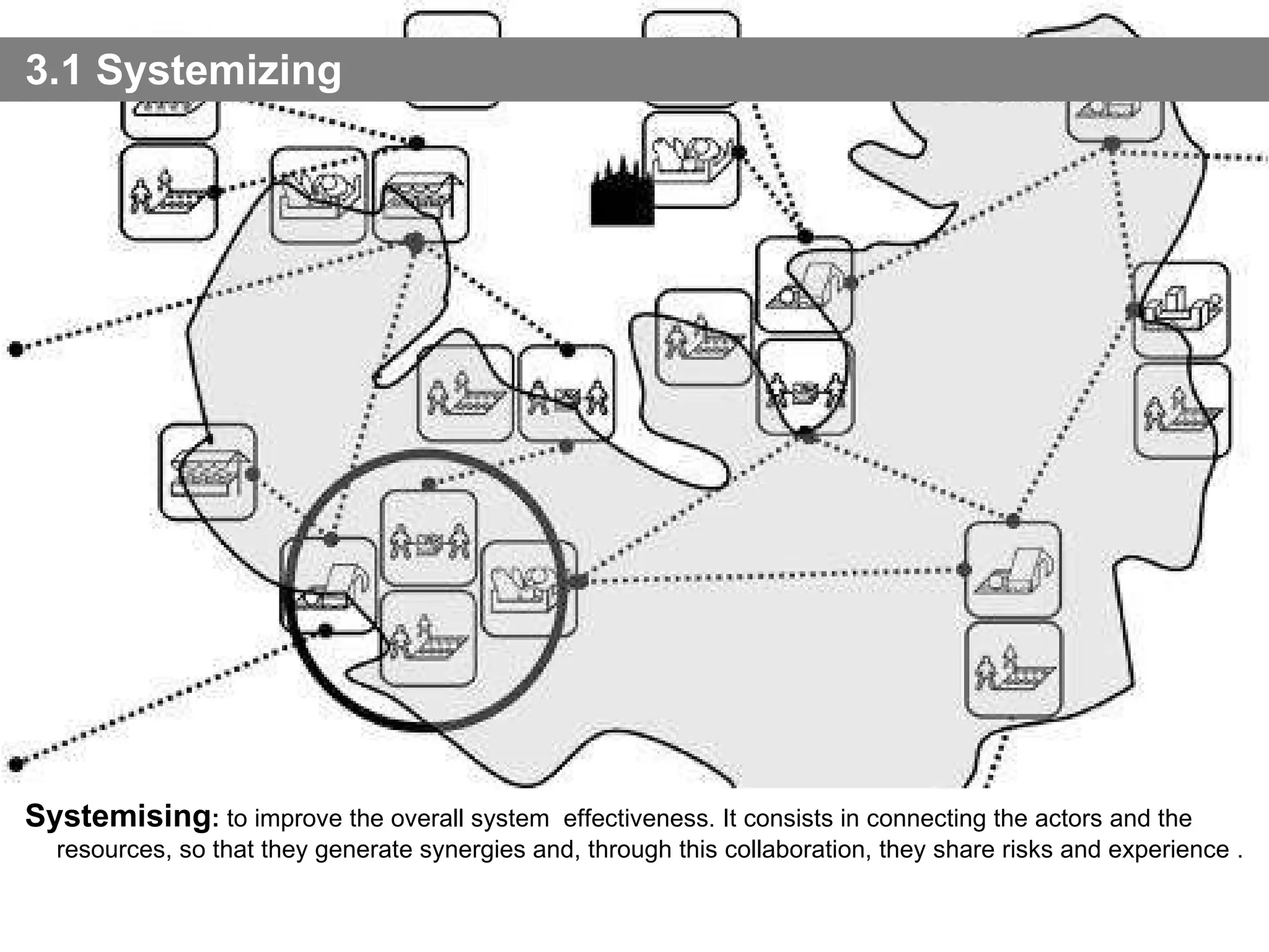 3.1 Systemizing Systemising :  to improve the overall system  effectiveness. It consists in connecting the actors and the resources, so that they generate synergies and, through this collaboration, they share risks and experience .  