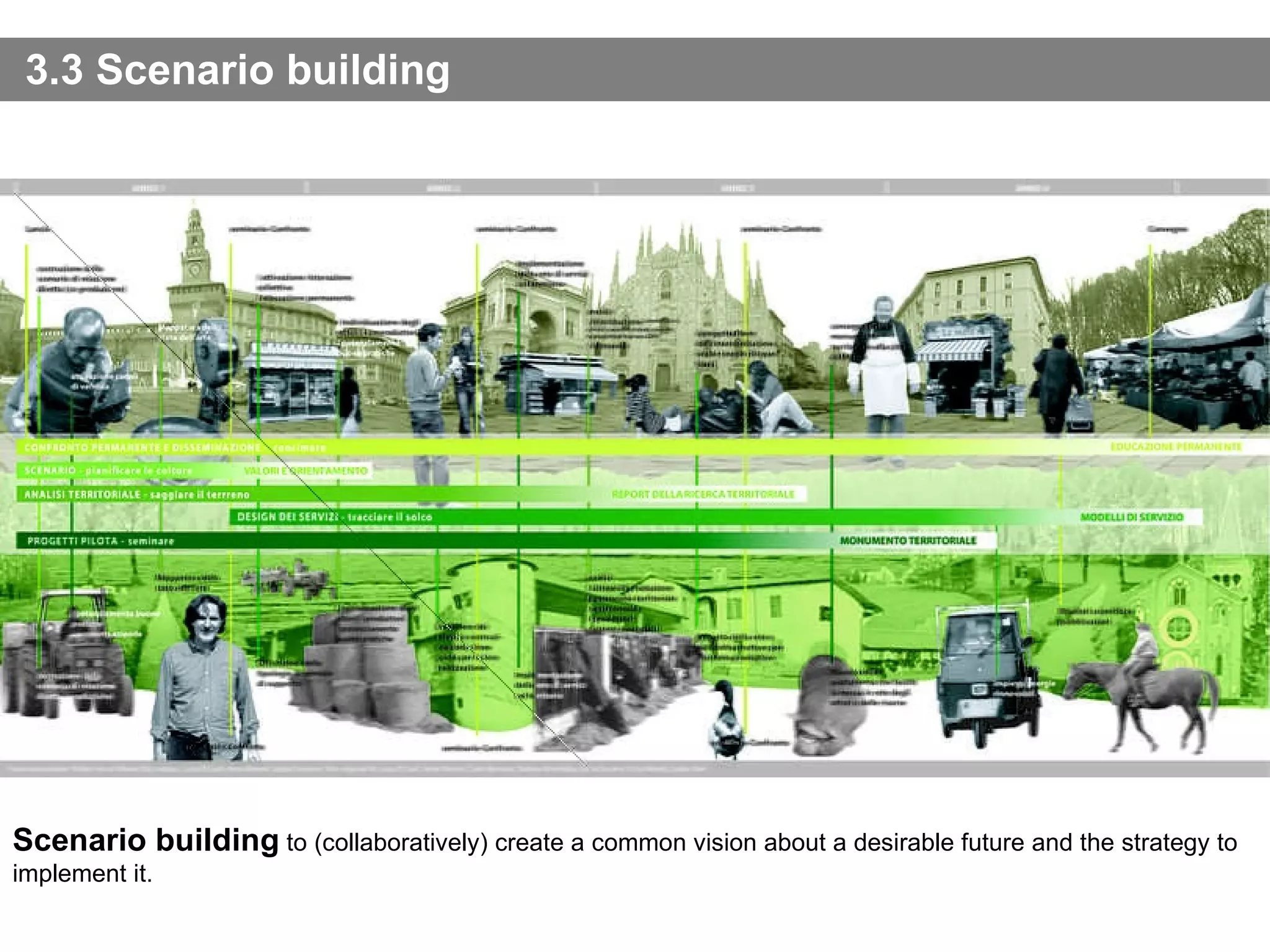 3.3 Scenario building Scenario building  to (collaboratively) create a common vision about a desirable future and the strategy to implement it.  