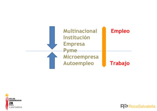 Multinacional Institución Empresa Pyme Microempresa Autoempleo Empleo Trabajo 
