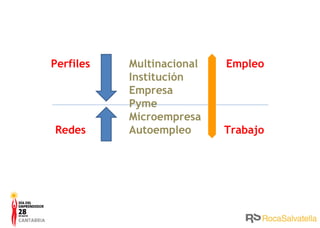 Perfiles Redes Multinacional Institución Empresa Pyme Microempresa Autoempleo Empleo Trabajo 