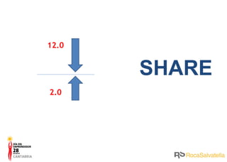 SHARE 12.0 2.0 