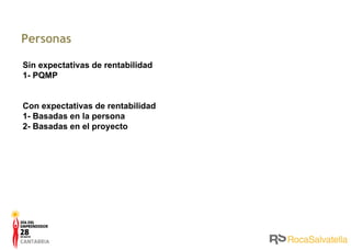P ersonas Sin expectativas de rentabilidad 1- PQMP Con expectativas de rentabilidad 1- Basadas en la persona 2- Basadas en el proyecto 
