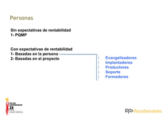 P ersonas Sin expectativas de rentabilidad 1- PQMP Con expectativas de rentabilidad 1- Basadas en la persona 2- Basadas en el proyecto Evangelizadores Implantadores Productores Soporte Formadores 