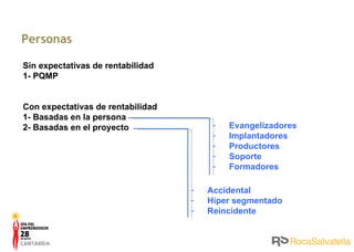 P ersonas Sin expectativas de rentabilidad 1- PQMP Con expectativas de rentabilidad 1- Basadas en la persona 2- Basadas en el proyecto Evangelizadores Implantadores Productores Soporte Formadores Accidental Hiper segmentado Reincidente 