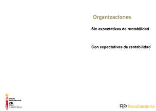 Organizaciones Sin expectativas de rentabilidad Con expectativas de rentabilidad 