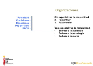Organizaciones Sin expectativas de rentabilidad Para influir Para vender Con expectativas de rentabilidad En base a la audiencia En base a la tecnología En base a la marca Publicidad - Comisiones - Donaciones - Pay per view - BBDD - 