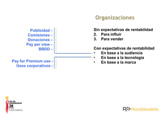Organizaciones Sin expectativas de rentabilidad Para influir Para vender Con expectativas de rentabilidad En base a la audiencia En base a la tecnología En base a la marca Pay for Premium use - Usos corporativos - Publicidad - Comisiones - Donaciones - Pay per view - BBDD - 
