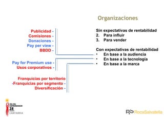 Organizaciones Sin expectativas de rentabilidad Para influir Para vender Con expectativas de rentabilidad En base a la audiencia En base a la tecnología En base a la marca Publicidad  - Comisiones  - Donaciones - Pay per view - BBDD  - Pay for Premium use - Usos corporativos  - Franquicias por territorio  - Franquicias por segmento  - Diversificación  - 