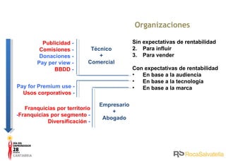 Organizaciones Sin expectativas de rentabilidad Para influir Para vender Con expectativas de rentabilidad En base a la audiencia En base a la tecnología En base a la marca Publicidad  - Comisiones  - Donaciones - Pay per view - BBDD  - Pay for Premium use - Usos corporativos  - Franquicias por territorio  - Franquicias por segmento  - Diversificación  - Técnico + Comercial Empresario + Abogado 
