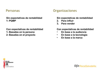 P ersonas Organizaciones Sin expectativas de rentabilidad 1- PQMP Con expectativas de rentabilidad 1- Basadas en la persona 2- Basadas en el proyecto Sin expectativas de rentabilidad Para influir Para vender Con expectativas de rentabilidad En base a la audiencia En base a la tecnología En base a la marca 