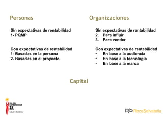 P ersonas Organizaciones Sin expectativas de rentabilidad 1- PQMP Con expectativas de rentabilidad 1- Basadas en la persona 2- Basadas en el proyecto Sin expectativas de rentabilidad Para influir Para vender Con expectativas de rentabilidad En base a la audiencia En base a la tecnología En base a la marca Capital 
