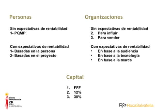P ersonas Organizaciones Sin expectativas de rentabilidad 1- PQMP Con expectativas de rentabilidad 1- Basadas en la persona 2- Basadas en el proyecto Sin expectativas de rentabilidad Para influir Para vender Con expectativas de rentabilidad En base a la audiencia En base a la tecnología En base a la marca Capital FFF 12% 30% 