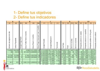 1- Define tus objetivos 2- Define tus indicadores 