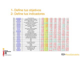 1- Define tus objetivos 2- Define tus indicadores 