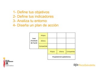 1- Define tus objetivos 2- Define tus indicadores 3- Analiza tu entorno 4- Diseña un plan de acción 