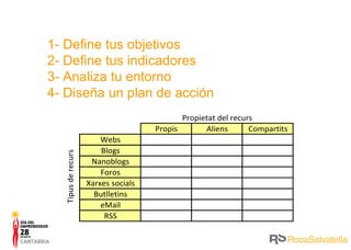 1- Define tus objetivos 2- Define tus indicadores 3- Analiza tu entorno 4- Diseña un plan de acción 