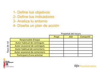 1- Define tus objetivos 2- Define tus indicadores 3- Analiza tu entorno 4- Diseña un plan de acción 