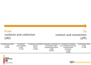 From contents and collection (JIC) To context and connection (JIT) 